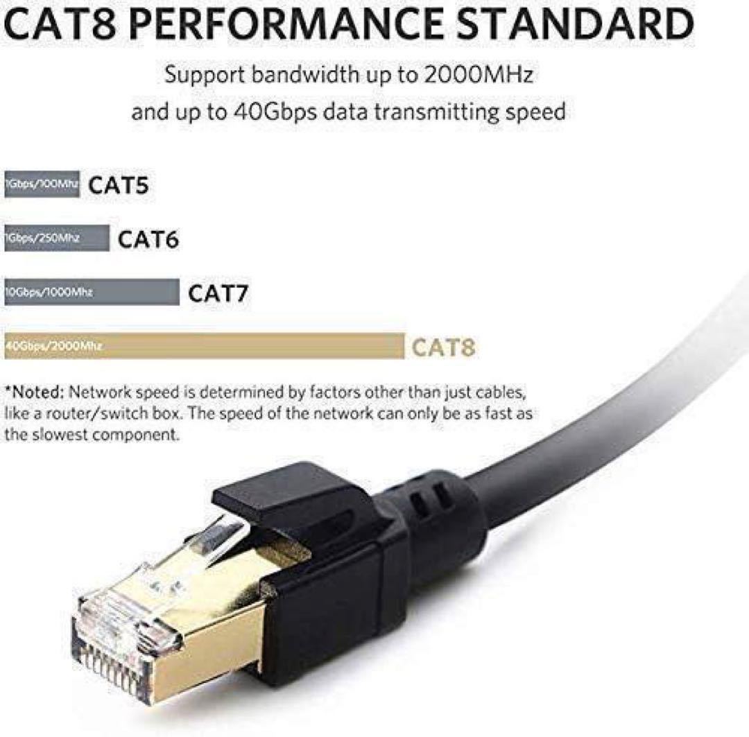 LANケーブル 40Gbps 2000MHz 超高速インターネットケーブル 3m_画像4