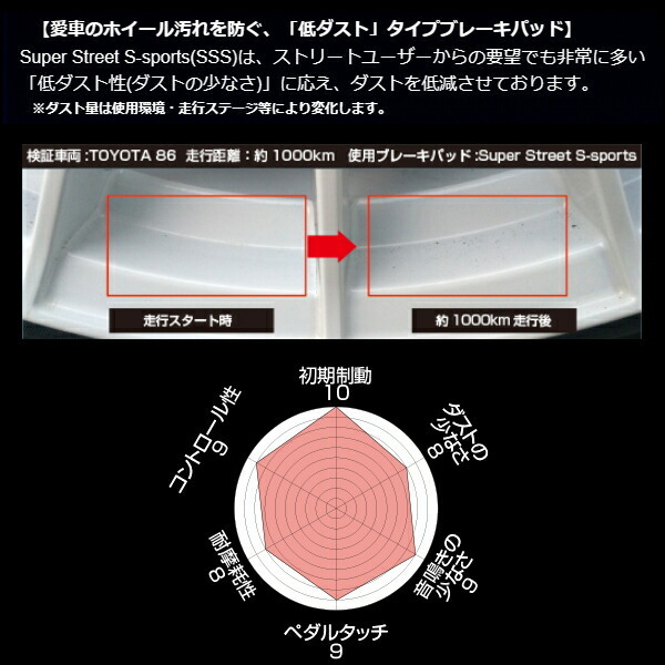 ENDLESS SSS 前後セット Z16AミツビシGTO 前期型用 除くAP製キャリパー H2/10～H4/8_画像3