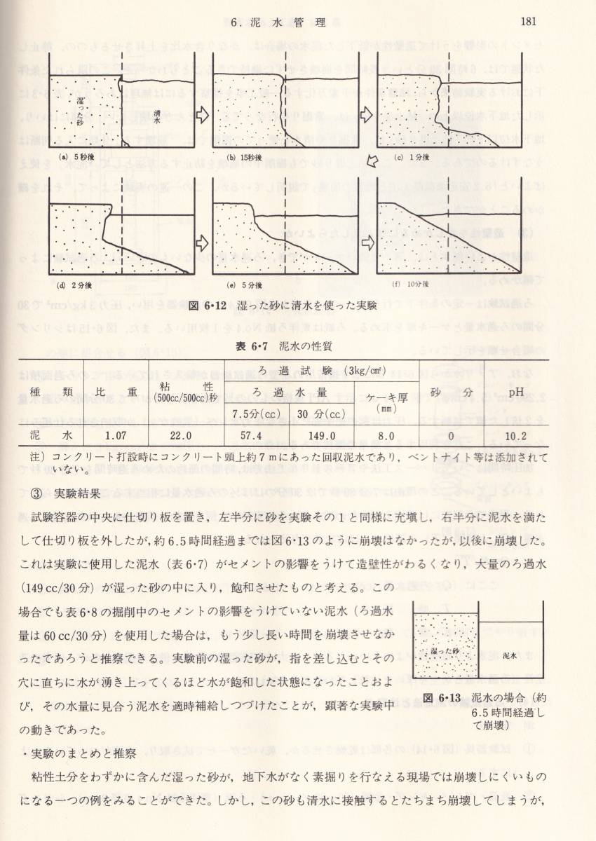 現場技術者のためのリバース工法 山本公夫 理工図書 (リバースサーキュレーションドリル工法 コンクリート杭工法 基礎杭工法 打ち杭工法 _画像8