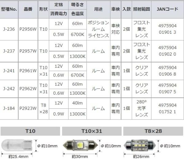 日星工業 POLARG(ポラーグ) ルームランプ用 LEDバルブ 12V T10x31 6700K 60lm クリアレンズ 1個入_画像5