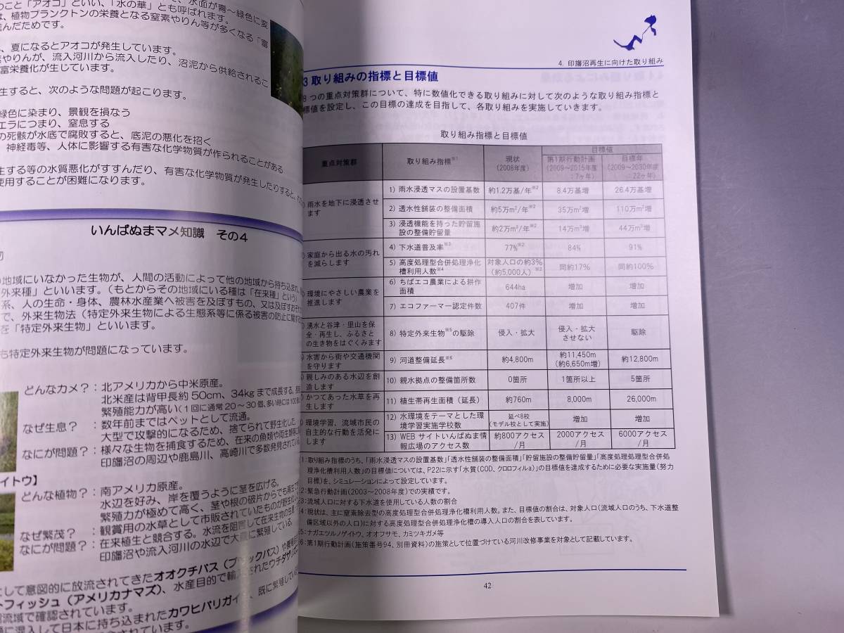 印旛沼・流域再生　恵みの沼をふたたび　印旛沼流域水循環健全化計画　2010年　資料　千葉県_画像3