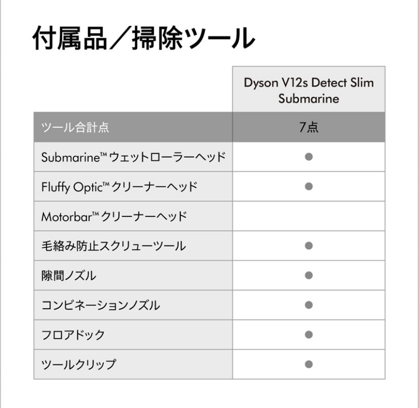 ★新品 未開封　送料無料★ダイソン Dyson V12s Detect Slim Submarine SV46SU Submarineウェットローラーヘッド★_画像9