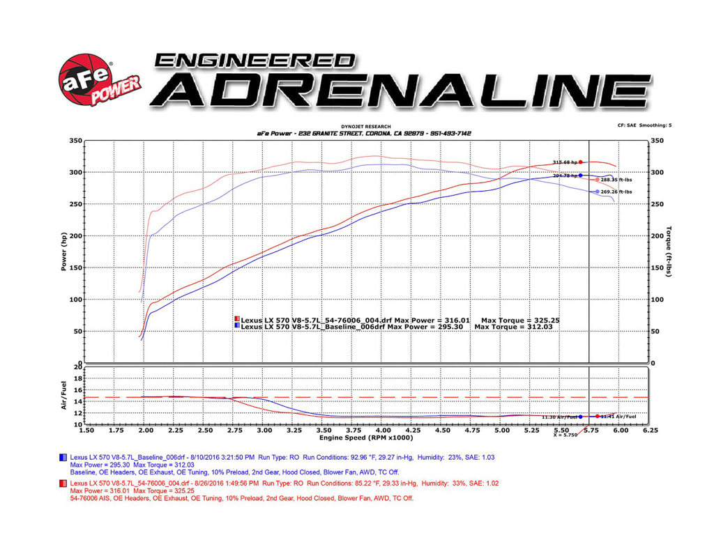 afe エア インテーク 2009-2021年 トヨタ ランドクルーザー 200系 1UR-FE V8 4.6L 乾式 車検対応_画像10