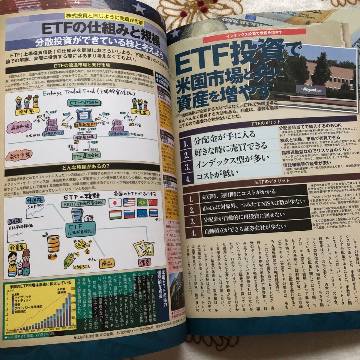 ★まちがいさがしファミリー増刊ゼロから始める米国株投資入門★２０２２年１月号大洋図書たぱぞうETFFIRE新NISAiDeCoお金