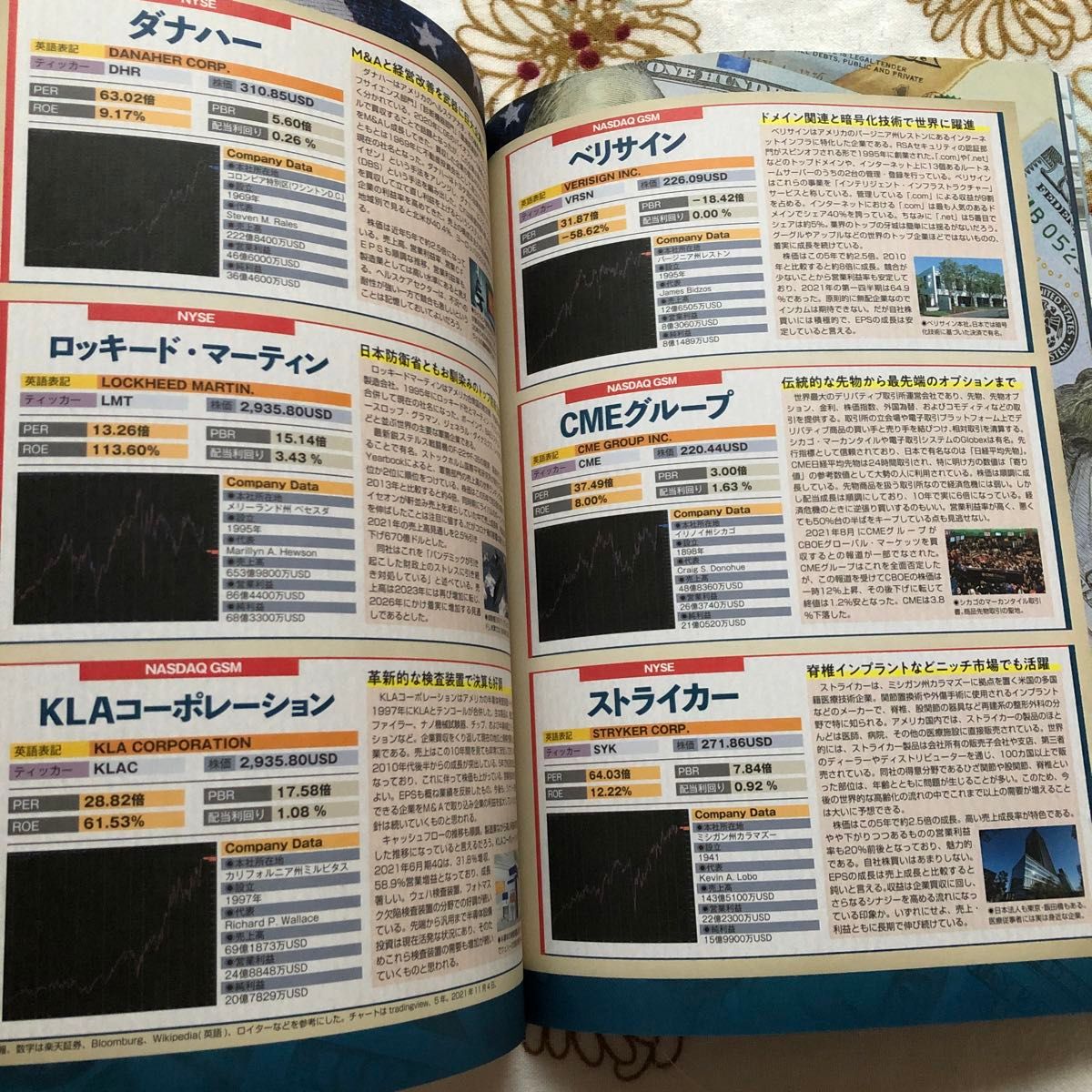 ★まちがいさがしファミリー増刊ゼロから始める米国株投資入門★２０２２年１月号大洋図書たぱぞうETFFIRE新NISAiDeCoお金