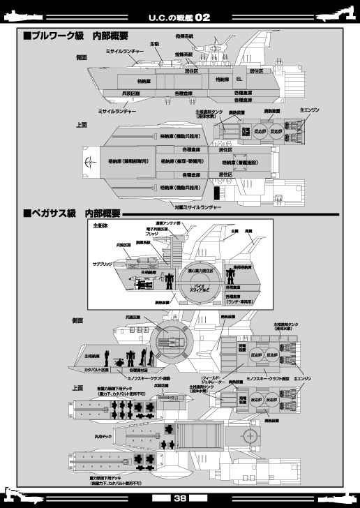 「U.C.の戦艦　第2集」FANKY企画　扶桑かつみ　機動戦士ガンダム 同人誌　宇宙世紀　Ｂ５ 44p_画像3