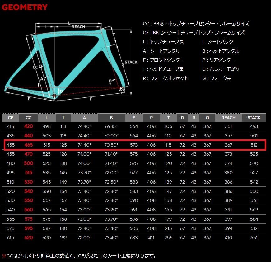 美品 Pinarello 2019年モデル DOGMA F10 サイズ465 ロードバイク DURA-ACE Di2