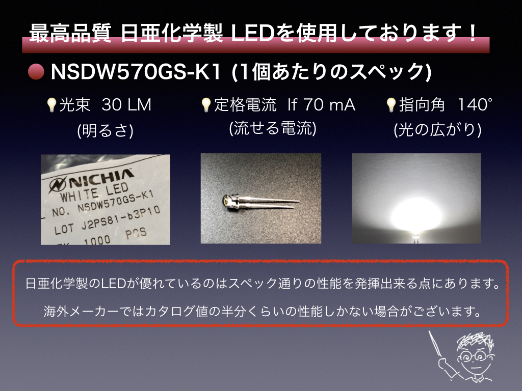 !!1年間保証!! トヨタ プリウス / プリウスα 30/40専用 日亜 LED ナンバー灯 T10 パーツ アクセサリー　ライセンスランプ_画像5