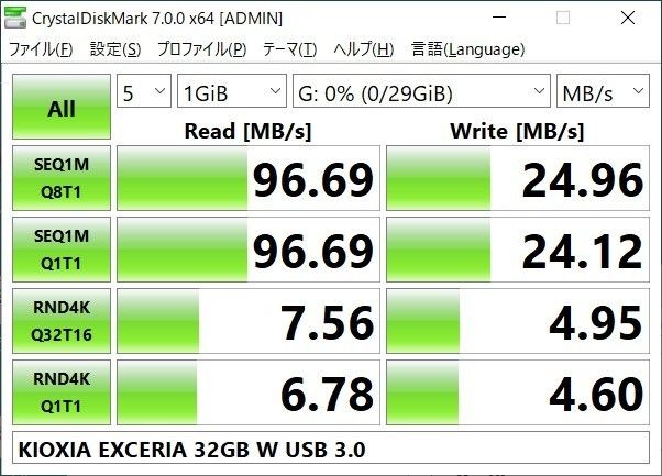 [PSP]100MB/sメモリースティックPRODUO32GB