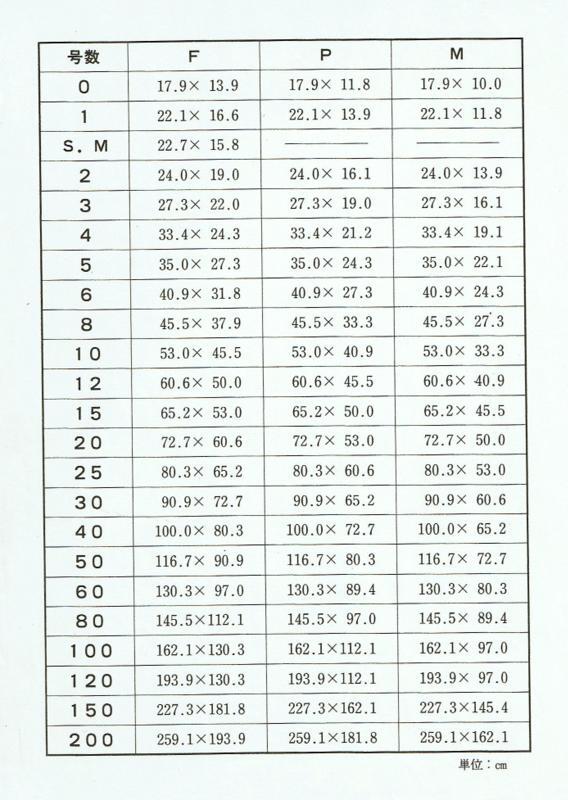 【文化の香り】志村立美の饗宴「春」10号　鑑定書付真筆保証 未使用_参考　日本の基準的絵画サイズ