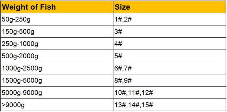 管付き 釣り針 100本セット #6号 新品 送料無料 ステンレス鋼材料 防錆 高耐久 高硬度 つり針 海釣り 川釣り 餌釣り ワーム フック_画像5