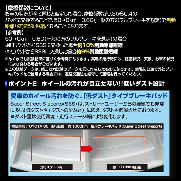 ENDLESS SSSブレーキパッドR用 R32系スカイライン 2000cc NA H2/4～H5/8_画像4