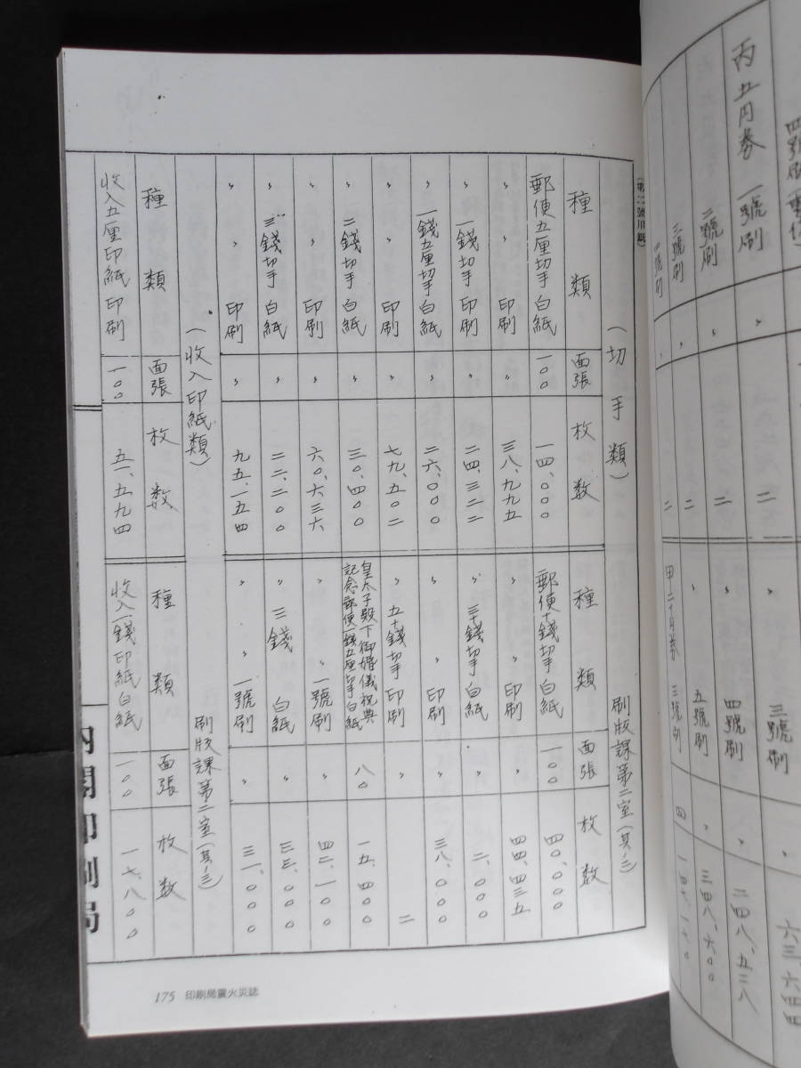 《郵趣・書籍》　印刷局震火災誌　内閣印刷局　【新古本】　　※関東大震災　　※送料185～_画像8