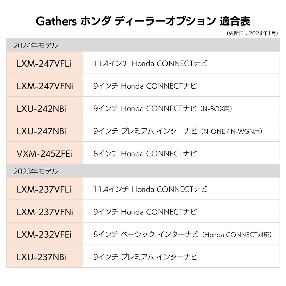 テレビキット ホンダ 純正ナビ ギャザズ 走行中 テレビ ナビ操作 N-ONE JG3 JG4 N-WGN JH3 JH4 テレビキット 9インチナビ LXU-247NBi waT25_画像4