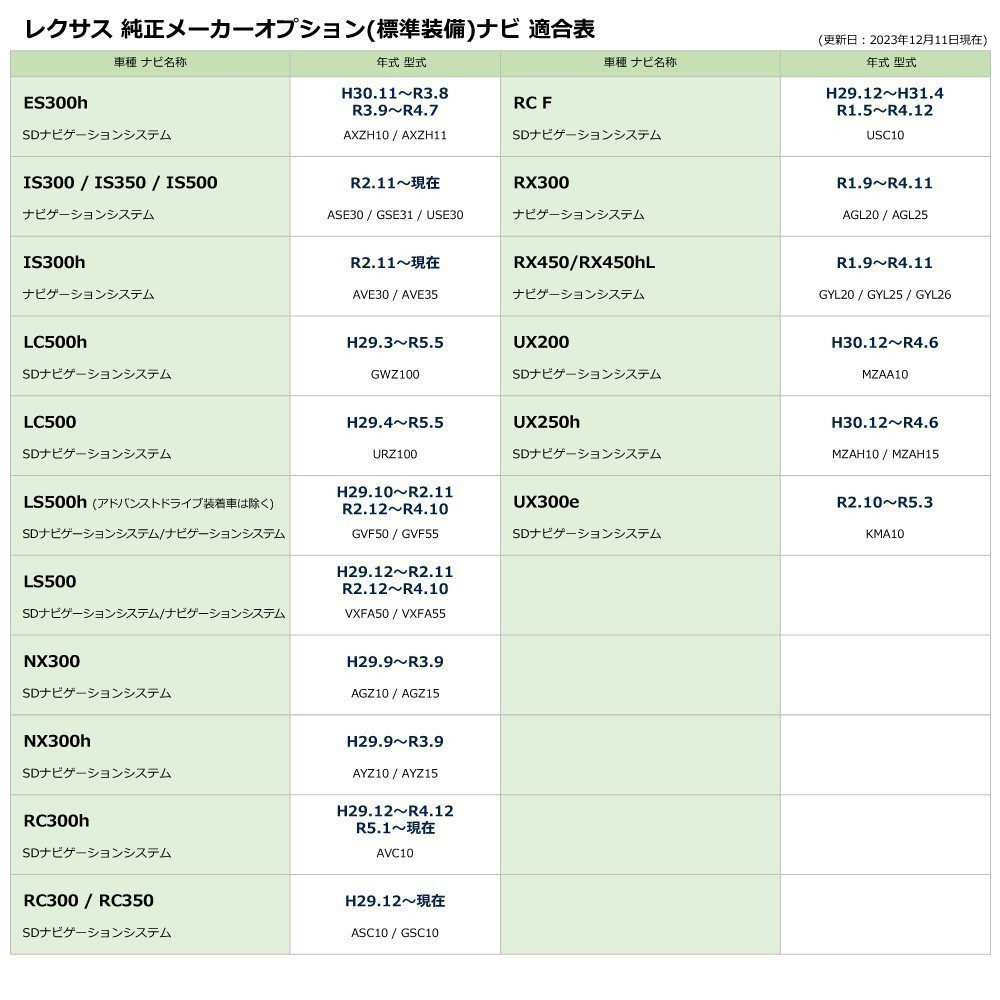 ハリアー AXUH80 AXU85 MXUA80 MXU85 トヨタ JBL 走行中 テレビ 見れる ナビ操作 TV視聴 テレビキャンセラー ハーネス waT17_画像5