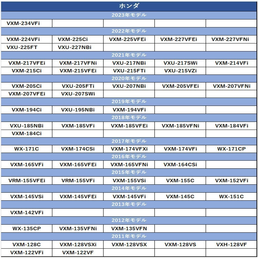 VXM-128VS VXH-128VF 用 ホンダ DOPナビ ギャザズ バックカメラ 配線 接続 コード アダプター 変換 waK6_画像5