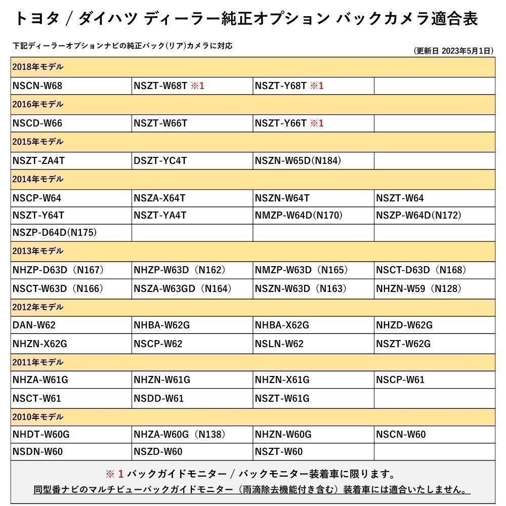 イクリプス AVN4405D 純正 バックカメラ アダプター ATOTO RCA変換 接続 載せ替え リアカメラ 4ピン ディーラーオプション waKO01b_画像5