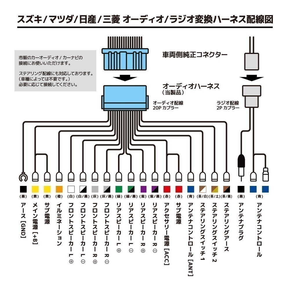 スイフト ZC43S ZC53S　ZC83S スズキ オーディオハーネス 20P 変換 配線 ラジオアンテナ変換コード カーオーディオ ステアリング waA4A4-1A_画像2