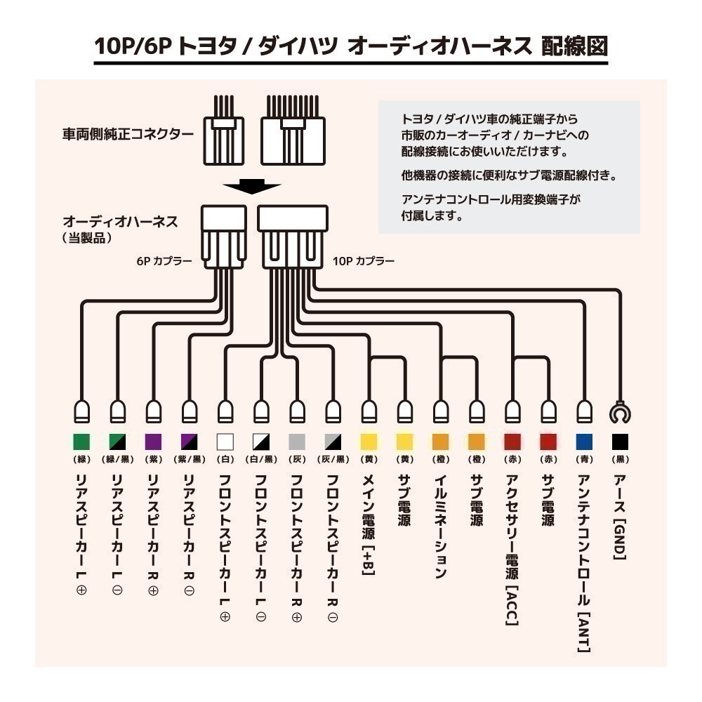 ハイゼット カーゴ ダイハツ オーディオ 変換 10P 6P ワイドパネル スペーサー ハーネス コネクター ナビ配線 ギボシ付き waA1P2_画像2