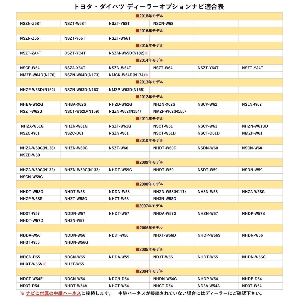 NHZA-W59G NHZN-W59G トヨタ ダイハツ バックカメラ リアカメラ 入力 ケーブル RCA 端子 へ 変換 アダプター バック 連動 4ピン waK1_画像6