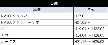 パレット パレットSW H20.01 ～ H25.02 スズキ オーディオハーネス 20P 配線 社外 市販 カーオーディオ 載せ替え ステアリング 対応 waA4_画像5