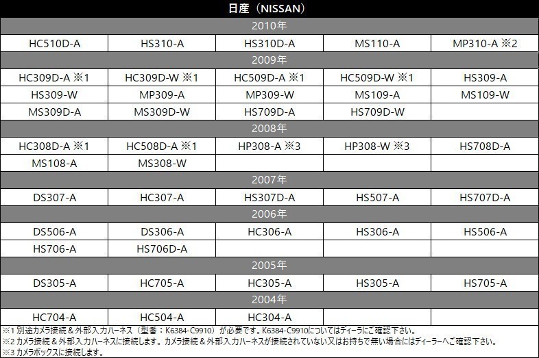 C9P6（C9P6 V6 650） 用 マツダ ナビ バックカメラ 配線 ケーブル 変換 互換品 RCA 入力変換 MAZDA 接続 コード アダプター waK2_画像4