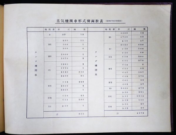 S119 戦後 昭和27年 歴史 鉄道資料【車両形式図 蒸気機関車・日本国有鉄道車両局／JNR タンク.テンダ機関車・蒸気.特殊機関車 製造所】_画像10