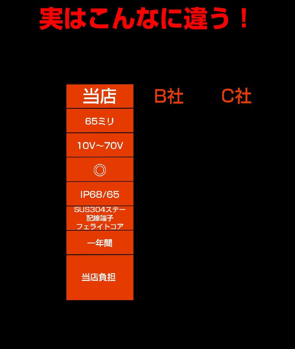 作業灯 led 48W 12v 24V DC 防水対策 IP68/65 投光器 ワークランプ 車 サーチライト 照明 ノイズ対策_画像4