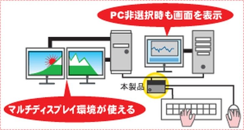 パソコン自動切替器 クロスインターフェイス接続 REX-220CXA