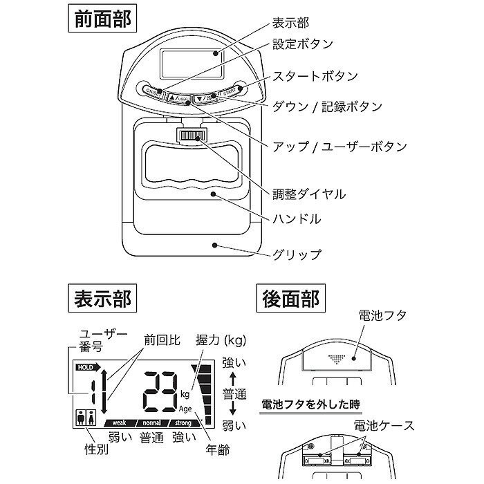 デジタル握力計 デジタル ハンド グリップ メーター 握力計 測定 LCD 高齢者 リハビリ 健康診断 トレーニング ###握力計HDM-90###_画像5