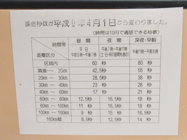 [fe1 NN7534] 日本電信電話 ピンク電話 675PN-VB 公衆電話 昭和 レトロの画像4