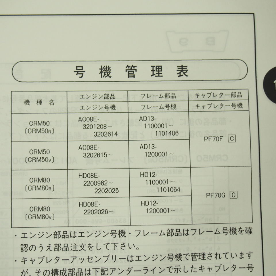 2版CRM50/CRM80パーツリストAD13-110/120/HD12-110/120平成9年1月発行_画像3