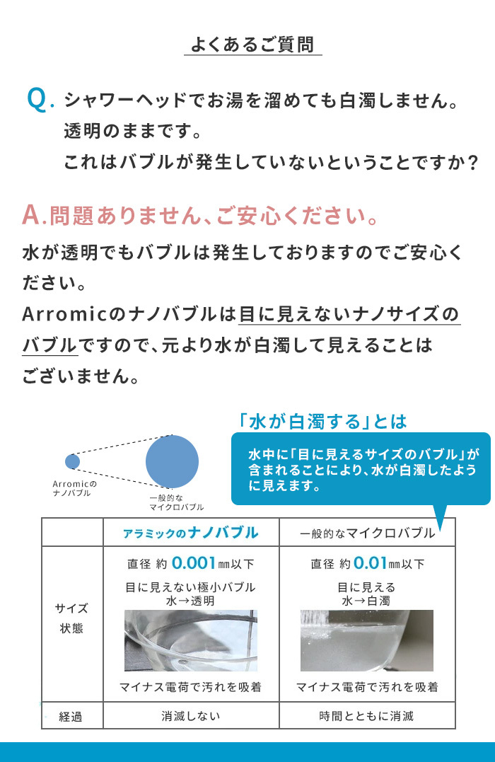 Arromic アラミック「節水 シャワーヘッド ナノバブル 」_画像5