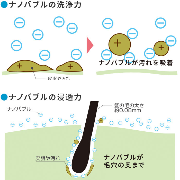 Arromic アラミック「節水 シャワーヘッド ナノバブル 」_画像4