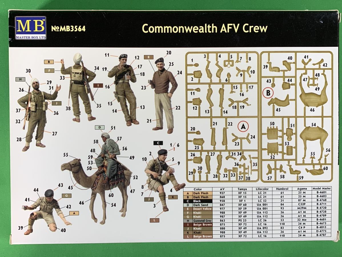 マスターボックス1/35 英連邦軍 装甲戦闘車両乗組員セット WWⅡ ミリタリーフィギュア_画像6