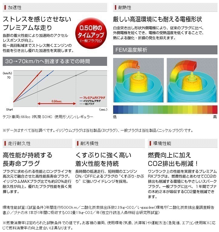 LTR6ARX-13P 4本セット NGK スパークプラグ プレミアムRXプラグ 94176 メール便_画像5