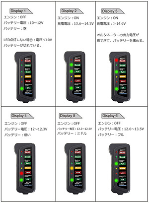 12Vバッテリー テスター + オルタネーターチェッカー N041_画像6