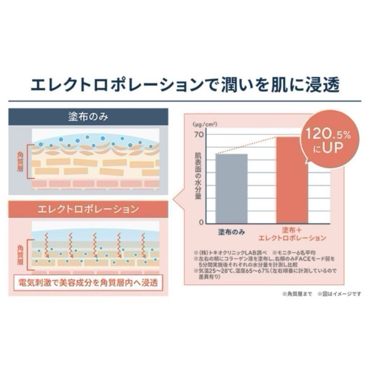 IKKOプロデュース MEラボン エムイーラボン QVC ME Laboum 美顔 IKKOプロデュース MEラボン エムイーラボン QVC ME Laboum 美顔