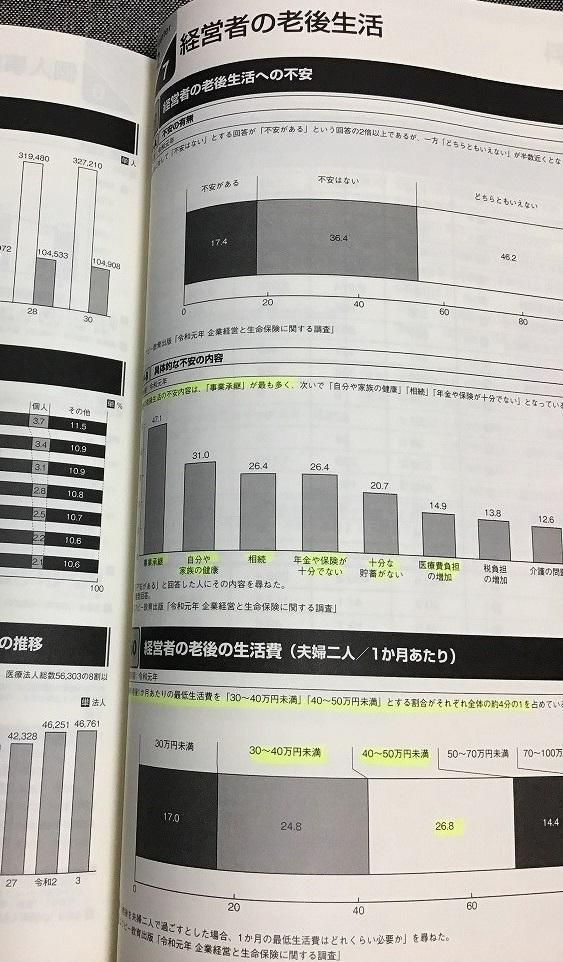 ライフプラン データ集 2022年版　 株式会社エフピー教育出版 (著)_画像6