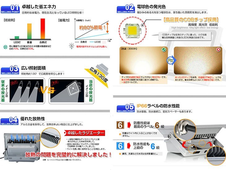 送料無料！4個セット 50W LED投光器 500W相当 広角130° 電球色 3000K 3800LM 3mコード付き AC 85-265V対応 長寿命 1年保証付き 050b の画像3