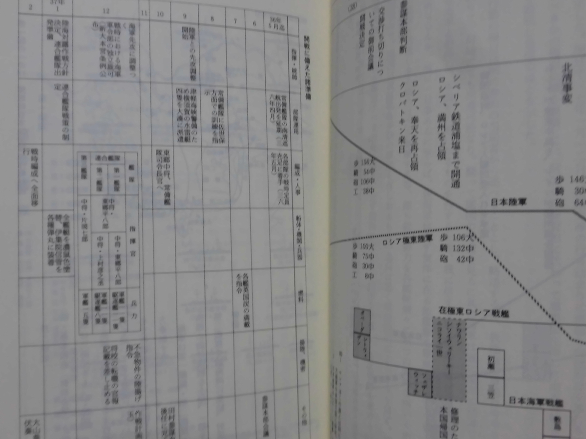 図説 日露海戦史 外山三郎 著 内外出版 2000年発行[2]C0798_画像7