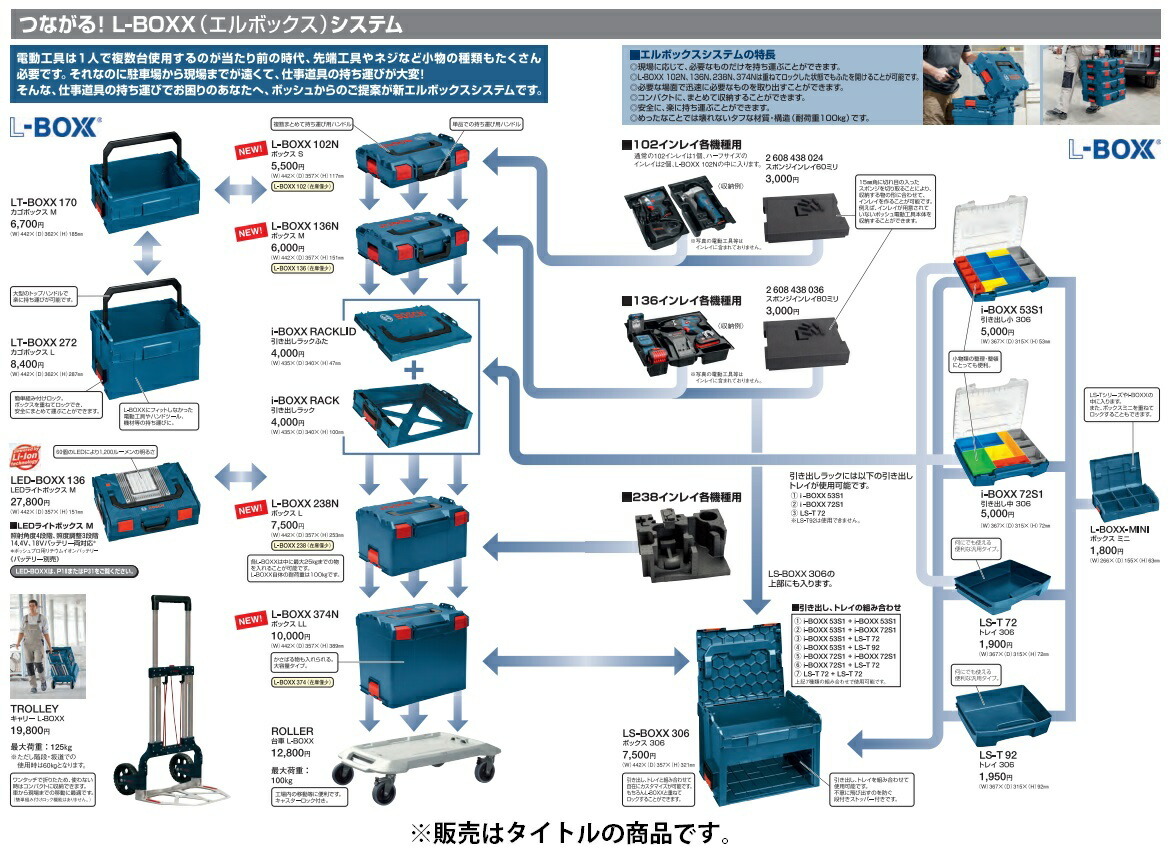 在 (ボッシュ) L-BOXX102S2N お得なL-BOXX102Nセット ボックスＳパーツ入れ2つき 工具箱 BOSCH_画像3