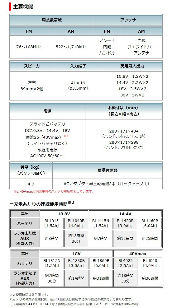 マキタ 充電式ラジオ MR001GW DSH 白 バッテリBL1015x1個+充電器DC10SA付 AC100V/10.8V/14.4V/18V/40Vmax対応 makita オリジナルセット品_画像3