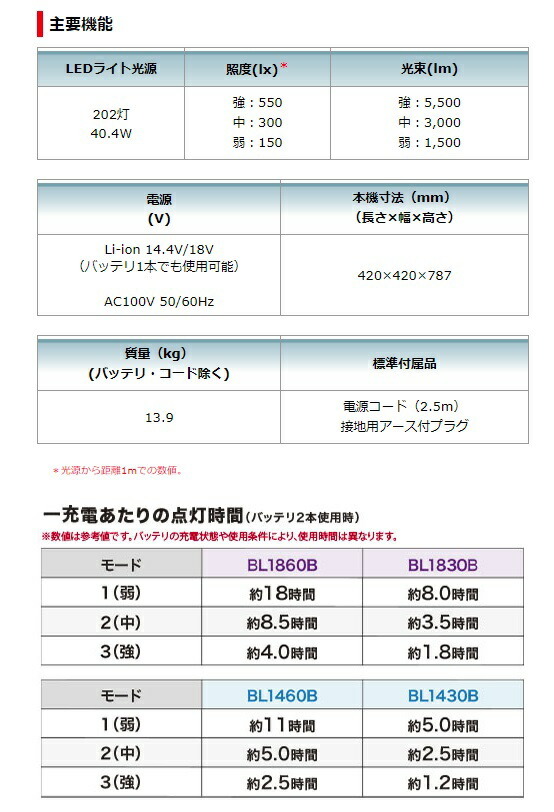 マキタ 充電式エリアライト ML810+バッテリBL1830B+充電器DC18WC付 LEDライト AC100V/14.4V/18V対応 makita オリジナルセット品 大型商品_画像5