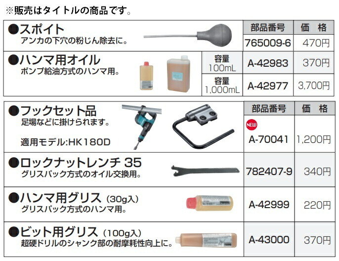 ゆうパケ可 (マキタ) ロックナットレンチ35 782407-9 グリスパック方式のオイル交換用 makita_画像3