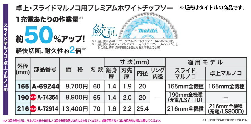 在庫 送料無料 ゆうパケ マキタ 190mm 鮫肌 プレミアムホワイトチップソー A-74354 外径190mm 刃数65 卓上・スライドマルノコ用 makita_画像2