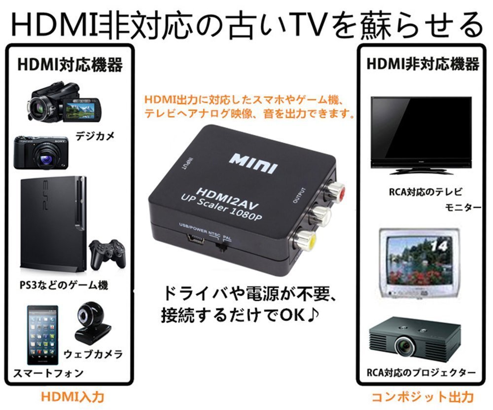 HDMI → コンポジット アナログ AV RCA 3色ケーブルへ出力 HDMI2AV コンバータ 変換アダプター ダウンコンバーター 1080P ホワイト