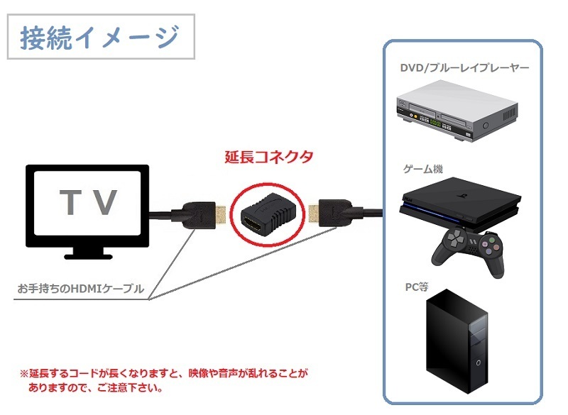 HDMIケーブル 延長コネクター メス-メス 5個_画像3