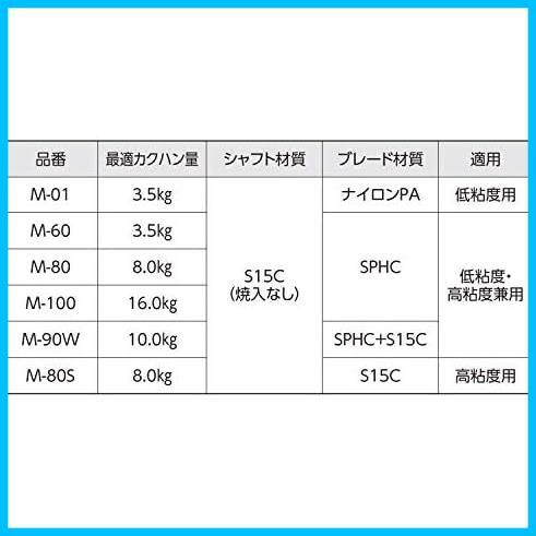 ★最適カクハン量:8.0kg/高粘度(生コン)用★ 新潟精機 SK パワーミキサー 高粘度(生コン)用 430mm M-80S_画像3