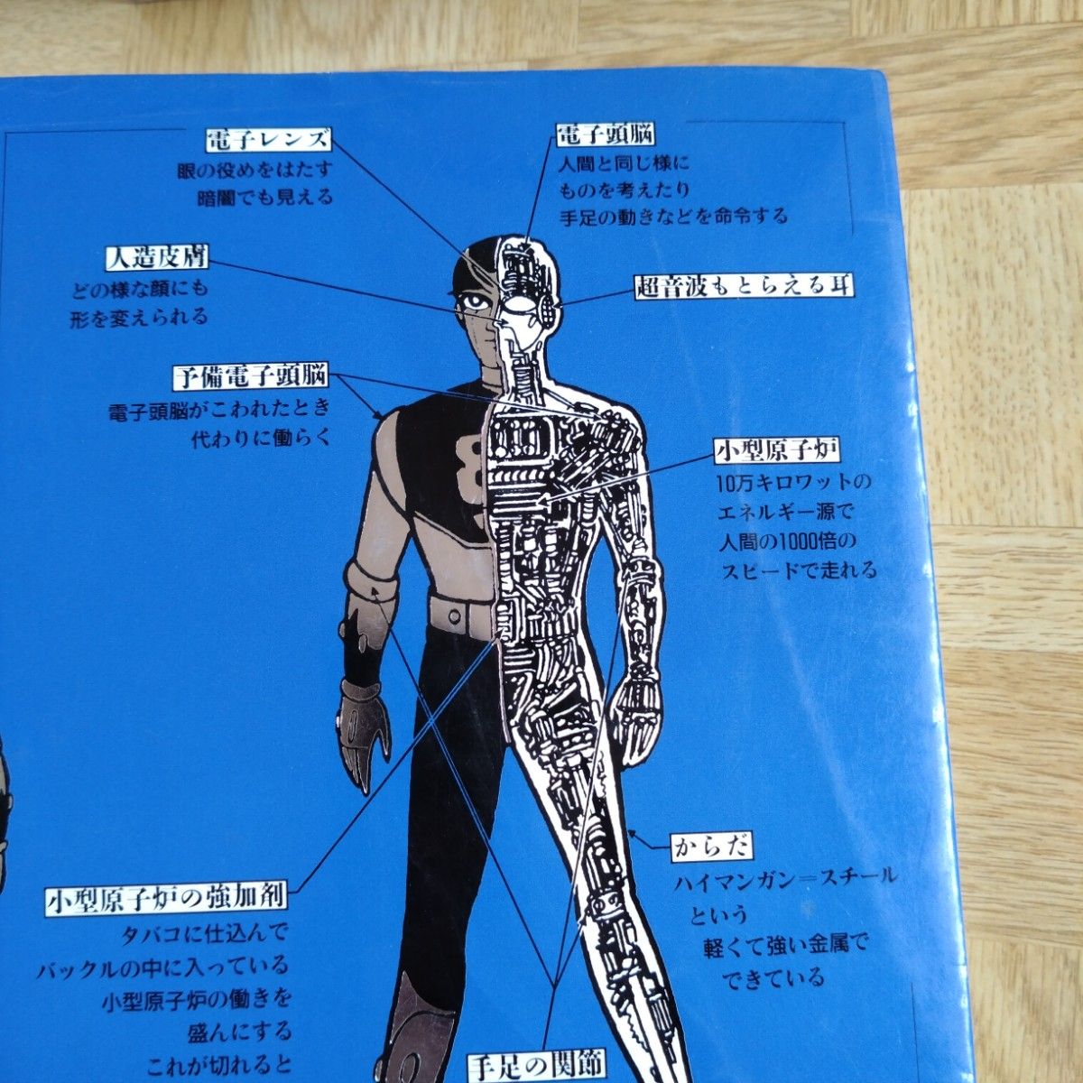 8マン 完全復刻版 1-7 全巻 平井和正 桑田二郎 エイトマン 8マン 完全復刻版 1-7 全巻 平井和正 桑田二郎 エイトマン